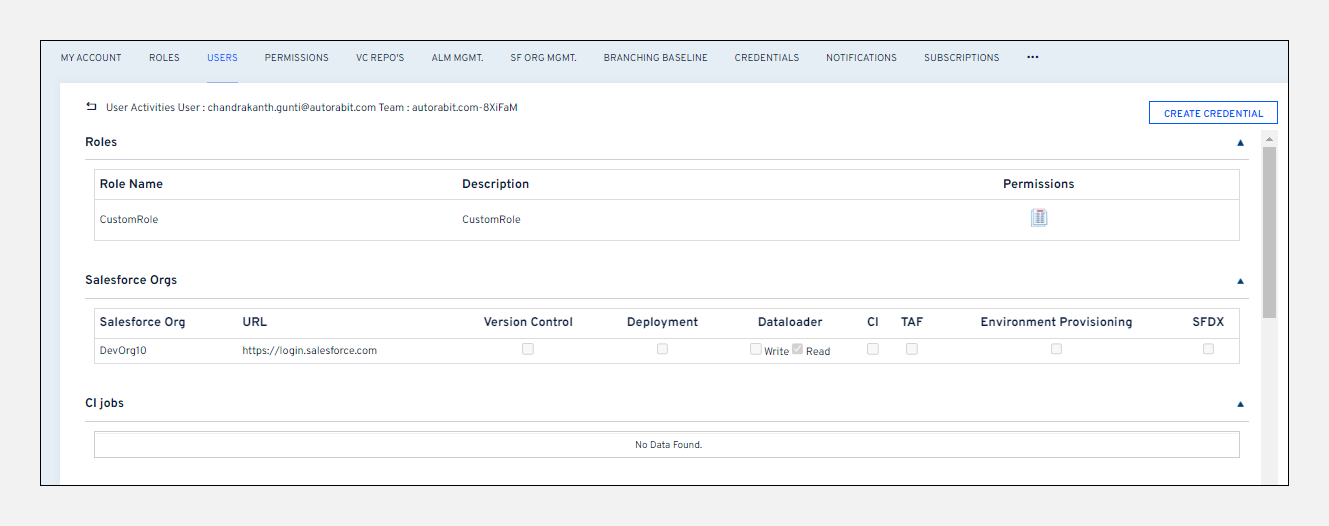 Delegation wizard showing tabs for Salesforce Orgs and Version Control Repositories