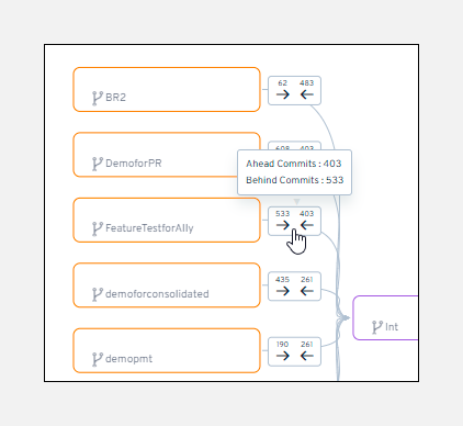 Commit direction indicators: ahead and behind