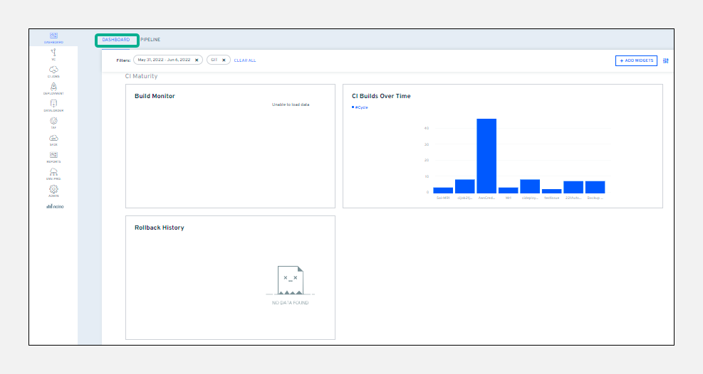 ARM Dashboard displaying multiple widgets