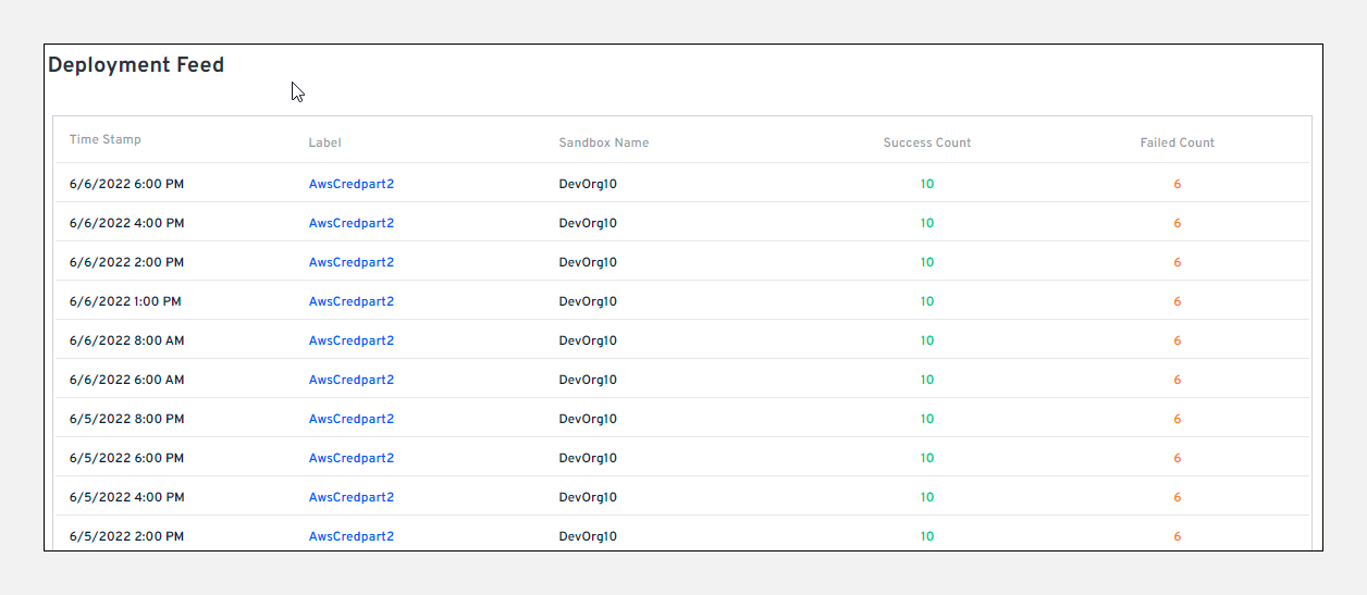 Deployment summary widget for sandbox orgs